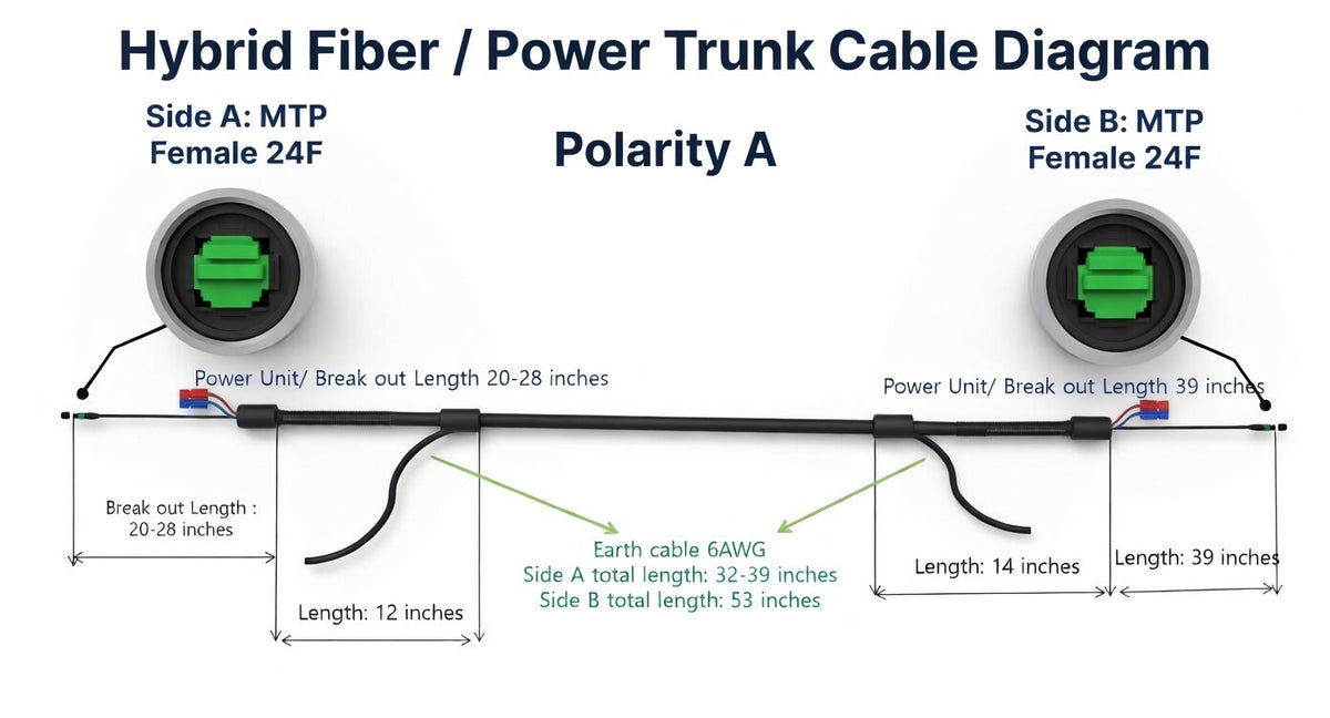 GDTS-48G657A2 Hybrid Trunk Cable - 48-Fiber + 4-Power + CAT6 Data