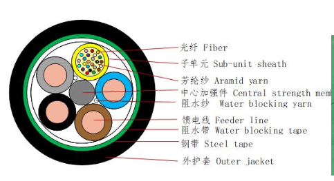 GDTS-24G657A2 Hybrid Fiber and Power Trunk Cable