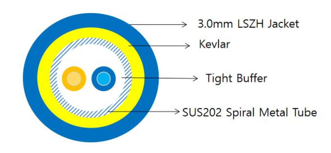 Armored OS2 Fiber Patch Cable